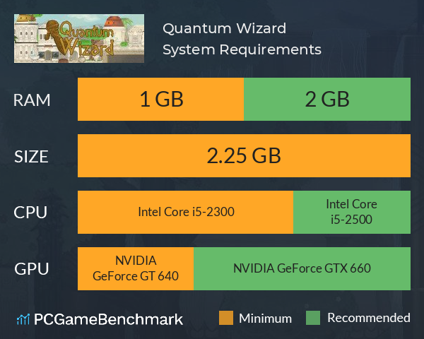Quantum Wizard System Requirements PC Graph - Can I Run Quantum Wizard Quantum Wizard System Requirements PC Graph - Can I Run Quantum Wizard