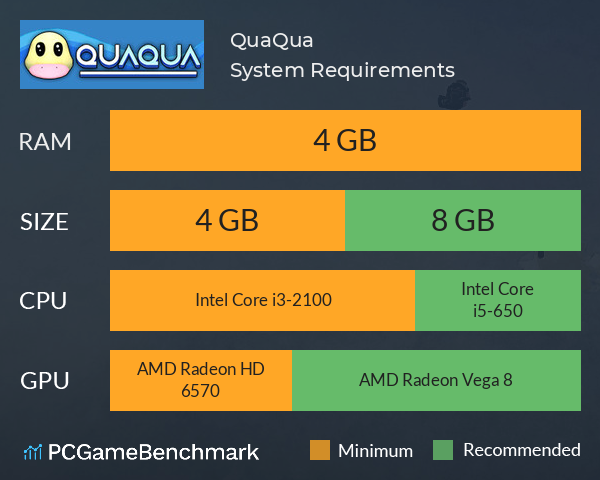 QuaQua System Requirements PC Graph - Can I Run QuaQua