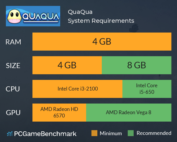 QuaQua System Requirements PC Graph - Can I Run QuaQua QuaQua System Requirements PC Graph - Can I Run QuaQua