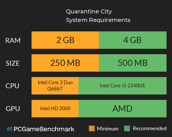 Quarantine City System Requirements PC Graph - Can I Run Quarantine City Quarantine City System Requirements PC Graph - Can I Run Quarantine City