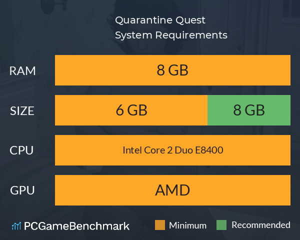 Quarantine Quest System Requirements PC Graph - Can I Run Quarantine Quest Quarantine Quest System Requirements PC Graph - Can I Run Quarantine Quest