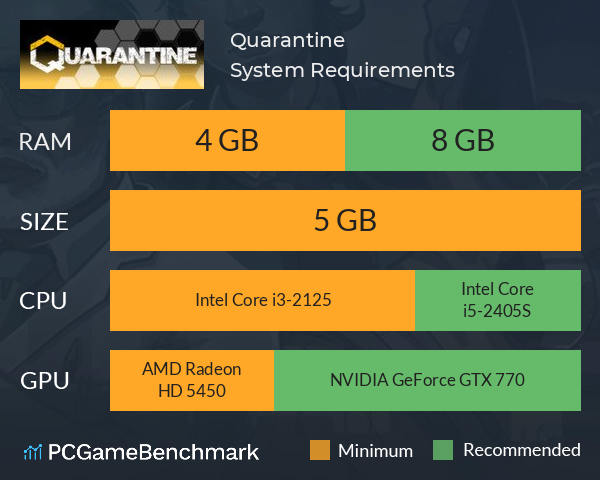 Quarantine System Requirements PC Graph - Can I Run Quarantine