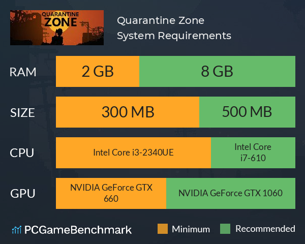 Quarantine Zone System Requirements PC Graph - Can I Run Quarantine Zone