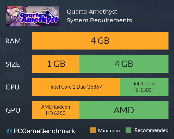 Quarta Amethyst System Requirements PC Graph - Can I Run Quarta Amethyst Quarta Amethyst System Requirements PC Graph - Can I Run Quarta Amethyst