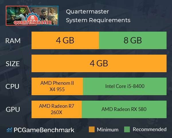 Quartermaster System Requirements PC Graph - Can I Run Quartermaster Quartermaster System Requirements PC Graph - Can I Run Quartermaster