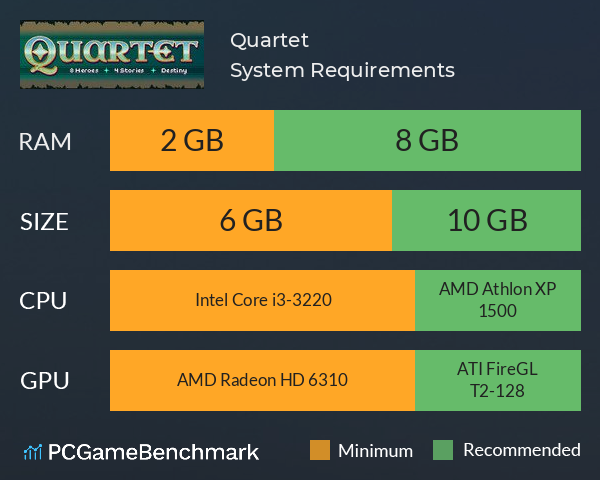 Quartet System Requirements PC Graph - Can I Run Quartet