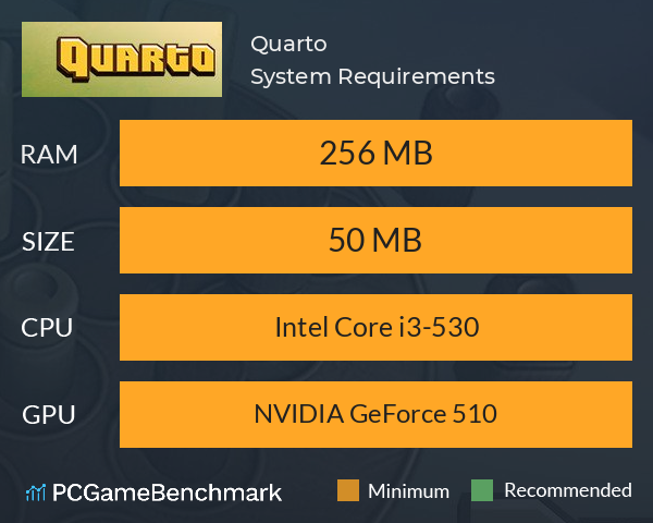 QuartoⒸ System Requirements PC Graph - Can I Run QuartoⒸ