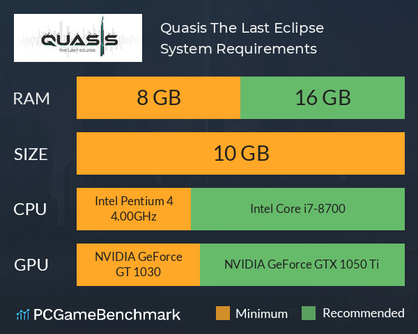 Quasis: The Last Eclipse System Requirements PC Graph - Can I Run Quasis: The Last Eclipse