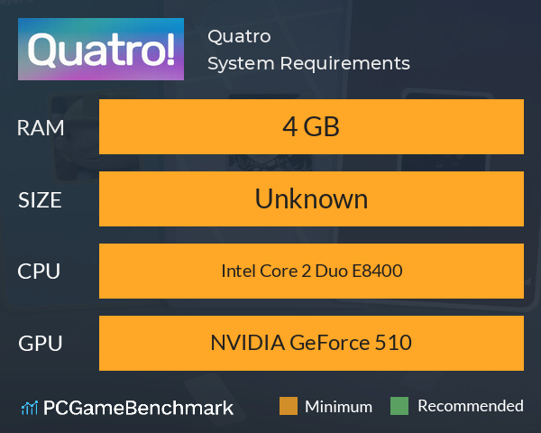 Quatro! System Requirements PC Graph - Can I Run Quatro! Quatro! System Requirements PC Graph - Can I Run Quatro!