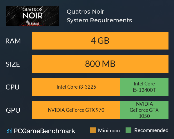 Quatros Noir System Requirements PC Graph - Can I Run Quatros Noir Quatros Noir System Requirements PC Graph - Can I Run Quatros Noir
