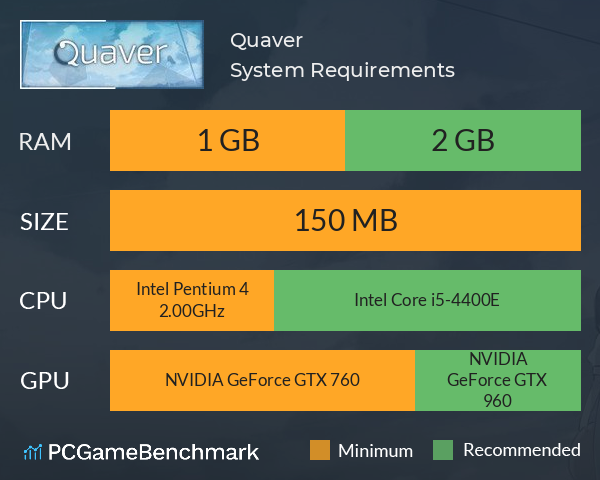 Quaver System Requirements PC Graph - Can I Run Quaver