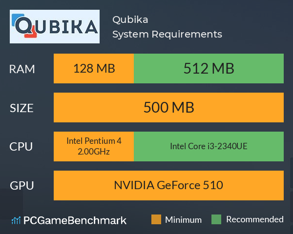 Qubika System Requirements PC Graph - Can I Run Qubika