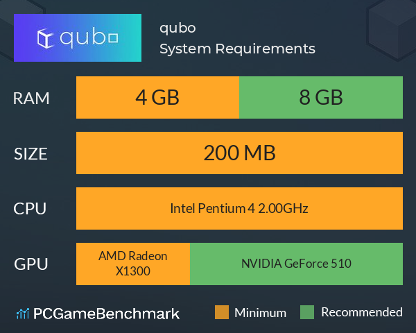 qubo System Requirements PC Graph - Can I Run qubo