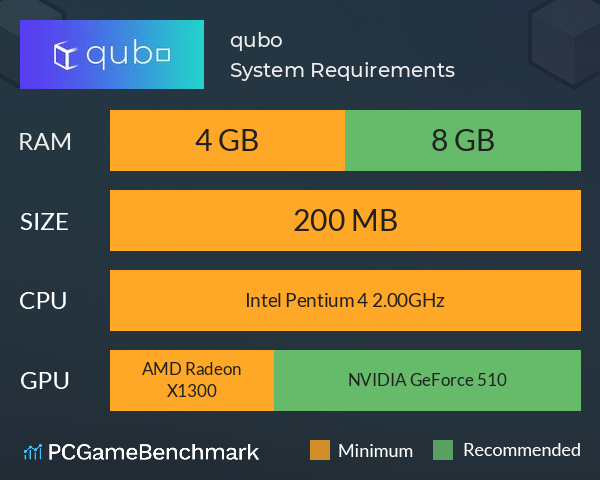 qubo System Requirements PC Graph - Can I Run qubo qubo System Requirements PC Graph - Can I Run qubo