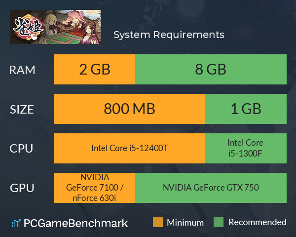 雀姬 System Requirements PC Graph - Can I Run 雀姬