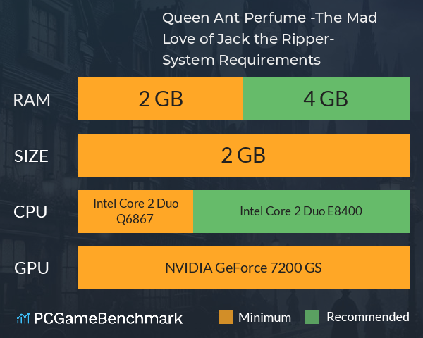 Queen Ant Perfume -The Mad Love of Jack the Ripper- System Requirements PC Graph - Can I Run Queen Ant Perfume -The Mad Love of Jack the Ripper- Queen Ant Perfume -The Mad Love of Jack the Ripper- System Requirements PC Graph - Can I Run Queen Ant Perfume -The Mad Love of Jack the Ripper-