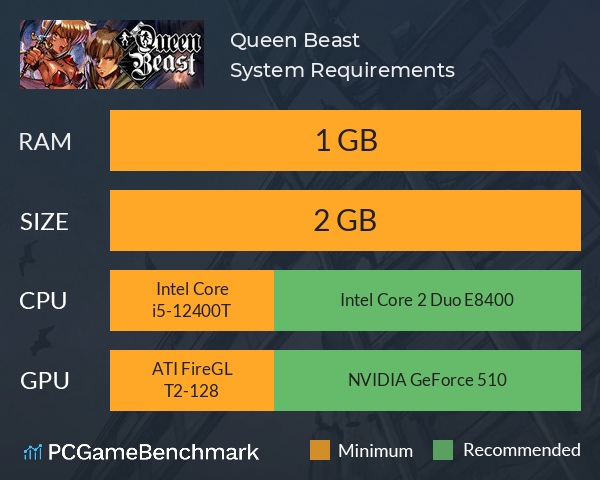 Queen Beast System Requirements PC Graph - Can I Run Queen Beast Queen Beast System Requirements PC Graph - Can I Run Queen Beast