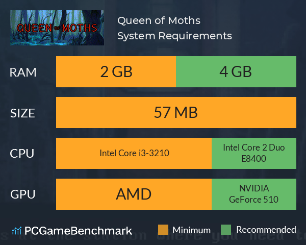 Queen of Moths System Requirements PC Graph - Can I Run Queen of Moths Queen of Moths System Requirements PC Graph - Can I Run Queen of Moths