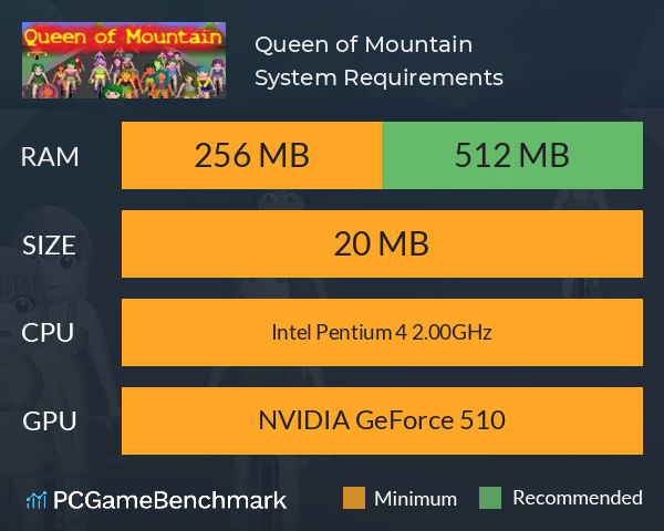 Queen of Mountain System Requirements PC Graph - Can I Run Queen of Mountain Queen of Mountain System Requirements PC Graph - Can I Run Queen of Mountain