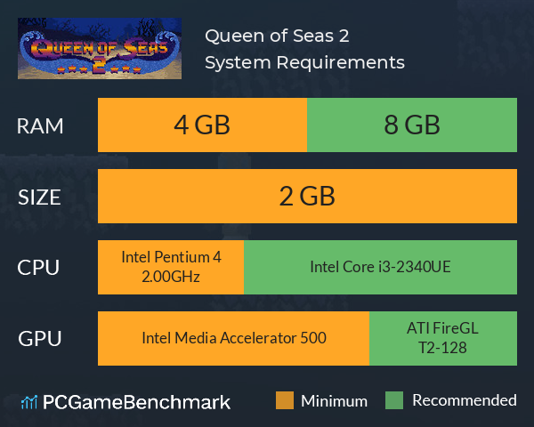 Queen of Seas 2 System Requirements PC Graph - Can I Run Queen of Seas 2