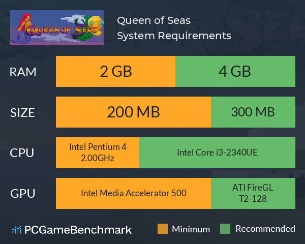 Queen of Seas System Requirements PC Graph - Can I Run Queen of Seas
