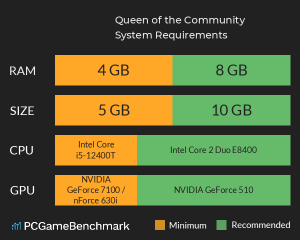 Queen of the Community System Requirements PC Graph - Can I Run Queen of the Community Queen of the Community System Requirements PC Graph - Can I Run Queen of the Community