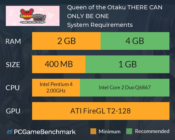 Queen of the Otaku: THERE CAN ONLY BE ONE System Requirements PC Graph - Can I Run Queen of the Otaku: THERE CAN ONLY BE ONE