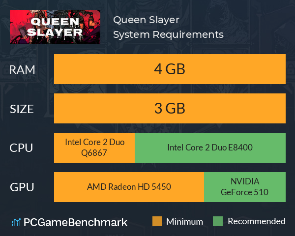 Queen Slayer System Requirements PC Graph - Can I Run Queen Slayer Queen Slayer System Requirements PC Graph - Can I Run Queen Slayer