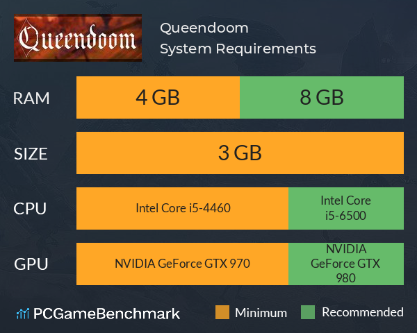 Queendoom System Requirements PC Graph - Can I Run Queendoom