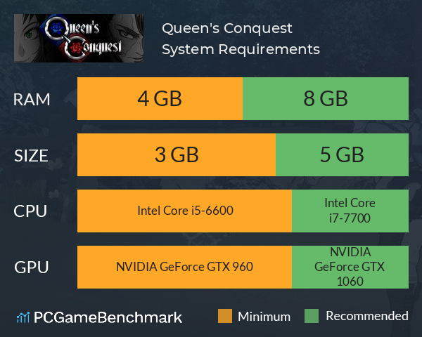 Queen's Conquest System Requirements PC Graph - Can I Run Queen's Conquest Queen's Conquest System Requirements PC Graph - Can I Run Queen's Conquest