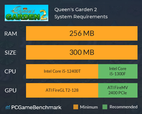 Queen's Garden 2 System Requirements PC Graph - Can I Run Queen's Garden 2