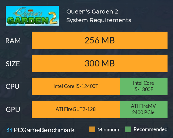 Queen's Garden 2 System Requirements PC Graph - Can I Run Queen's Garden 2 Queen's Garden 2 System Requirements PC Graph - Can I Run Queen's Garden 2