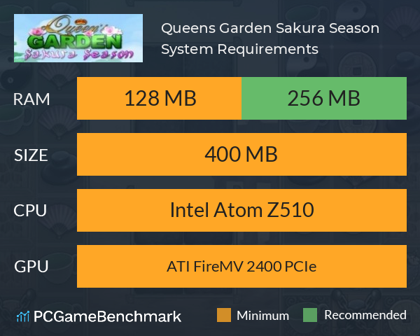 Queens Garden: Sakura Season System Requirements PC Graph - Can I Run Queens Garden: Sakura Season