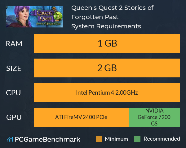 Queen's Quest 2: Stories of Forgotten Past System Requirements PC Graph - Can I Run Queen's Quest 2: Stories of Forgotten Past