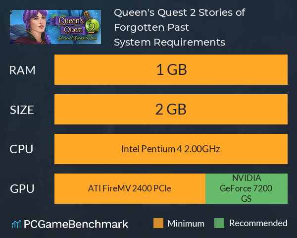 Queen's Quest 2: Stories of Forgotten Past System Requirements PC Graph - Can I Run Queen's Quest 2: Stories of Forgotten Past Queen's Quest 2: Stories of Forgotten Past System Requirements PC Graph - Can I Run Queen's Quest 2: Stories of Forgotten Past