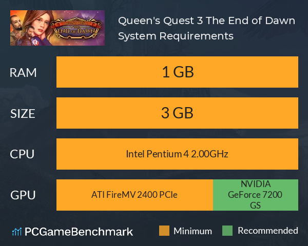 Queen's Quest 3: The End of Dawn System Requirements PC Graph - Can I Run Queen's Quest 3: The End of Dawn Queen's Quest 3: The End of Dawn System Requirements PC Graph - Can I Run Queen's Quest 3: The End of Dawn