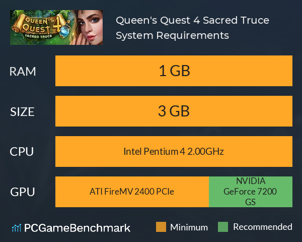 Queen's Quest 4: Sacred Truce System Requirements PC Graph - Can I Run Queen's Quest 4: Sacred Truce