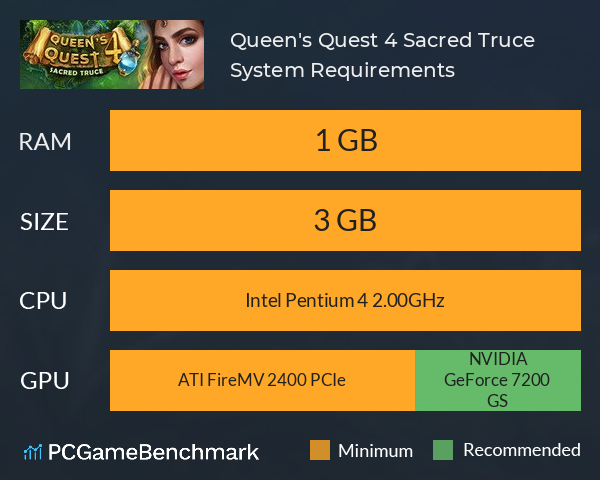 Queen's Quest 4: Sacred Truce System Requirements PC Graph - Can I Run Queen's Quest 4: Sacred Truce Queen's Quest 4: Sacred Truce System Requirements PC Graph - Can I Run Queen's Quest 4: Sacred Truce
