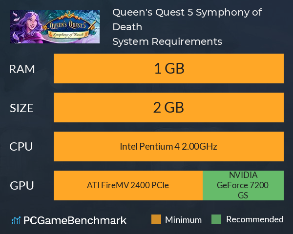 Queen's Quest 5: Symphony of Death System Requirements PC Graph - Can I Run Queen's Quest 5: Symphony of Death