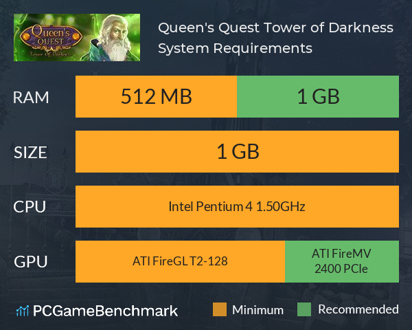 Queen's Quest: Tower of Darkness System Requirements PC Graph - Can I Run Queen's Quest: Tower of Darkness