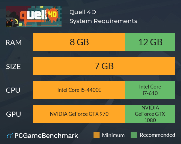 Quell 4D System Requirements PC Graph - Can I Run Quell 4D