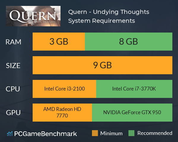 Quern - Undying Thoughts System Requirements PC Graph - Can I Run Quern - Undying Thoughts
