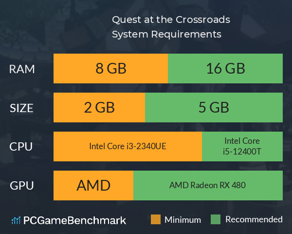 Quest at the Crossroads System Requirements PC Graph - Can I Run Quest at the Crossroads Quest at the Crossroads System Requirements PC Graph - Can I Run Quest at the Crossroads