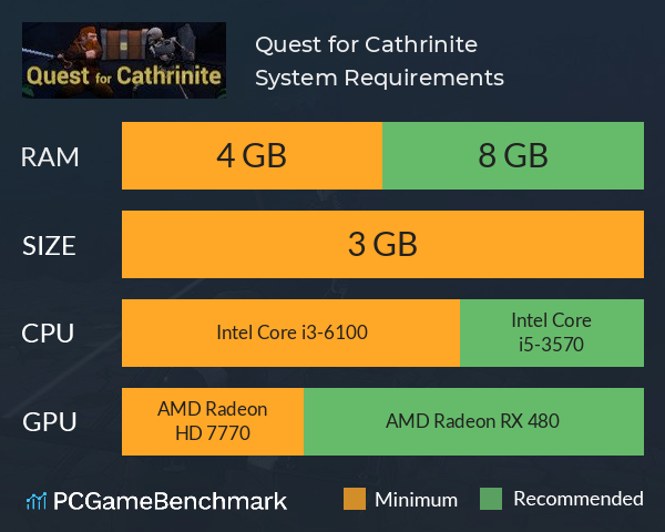 Quest for Cathrinite System Requirements PC Graph - Can I Run Quest for Cathrinite