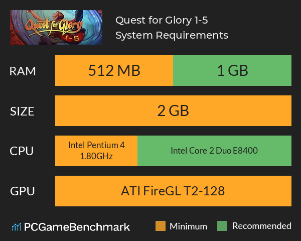 Quest for Glory 1-5 System Requirements PC Graph - Can I Run Quest for Glory 1-5