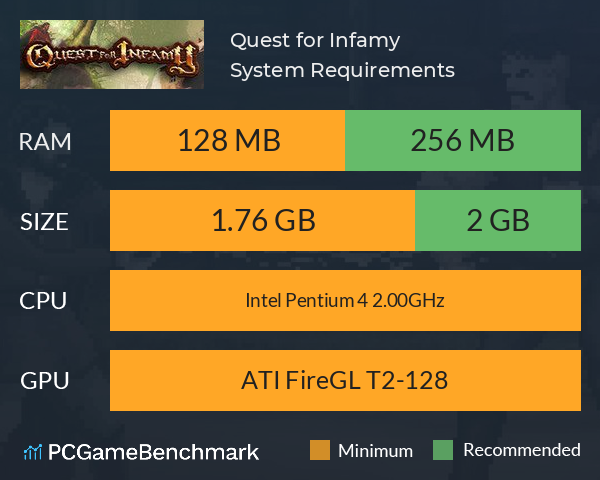 Quest for Infamy System Requirements PC Graph - Can I Run Quest for Infamy