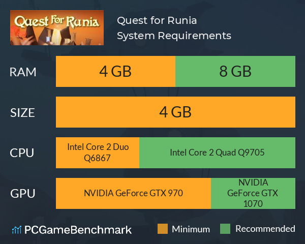 Quest for Runia System Requirements PC Graph - Can I Run Quest for Runia