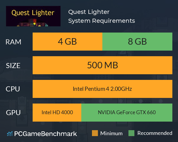 Quest Lighter System Requirements PC Graph - Can I Run Quest Lighter Quest Lighter System Requirements PC Graph - Can I Run Quest Lighter