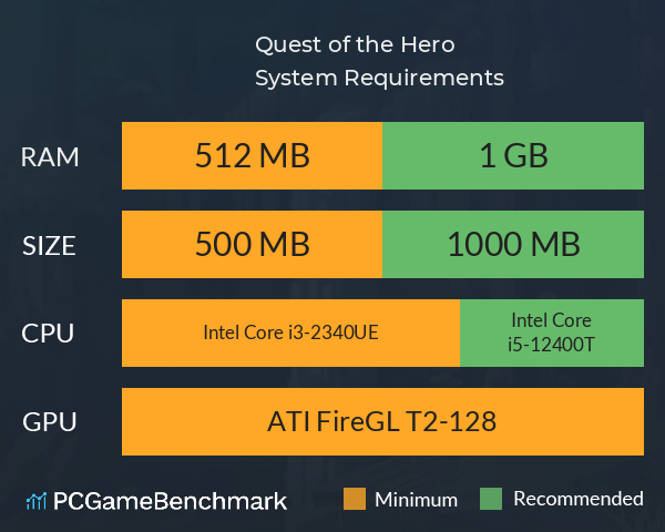 Quest of the Hero System Requirements PC Graph - Can I Run Quest of the Hero Quest of the Hero System Requirements PC Graph - Can I Run Quest of the Hero