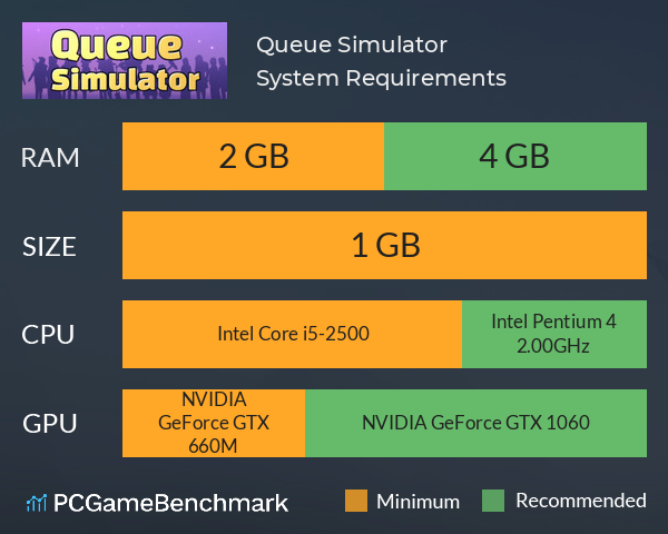 Queue Simulator System Requirements PC Graph - Can I Run Queue Simulator